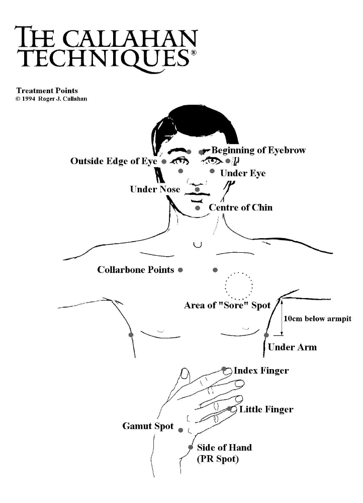 chart-of-tapping-points